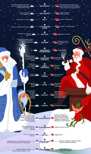 Интересные факты про Деда Мороза