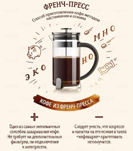 Лучшие способы варки кофе