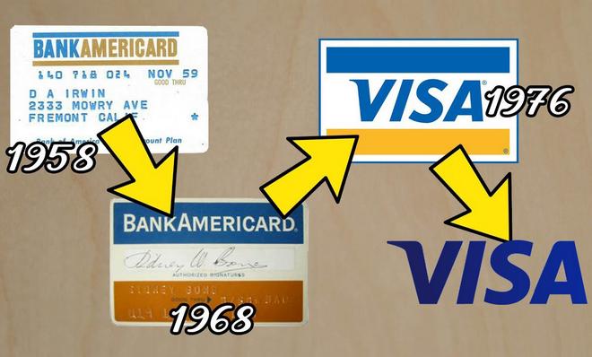 история карты Visa
