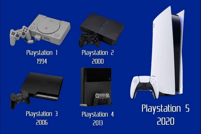 развитие приставок Sony PlayStation