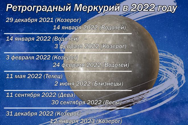Периоды ретроградного Меркурия в 2022 году