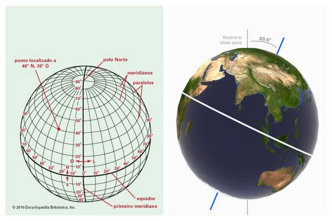 Только на сферической планете возможен такой эффект. На плоской планете экватор - это просто середина радиуса диска, поэтому на период маятника в равной степени влияет вращение диска.